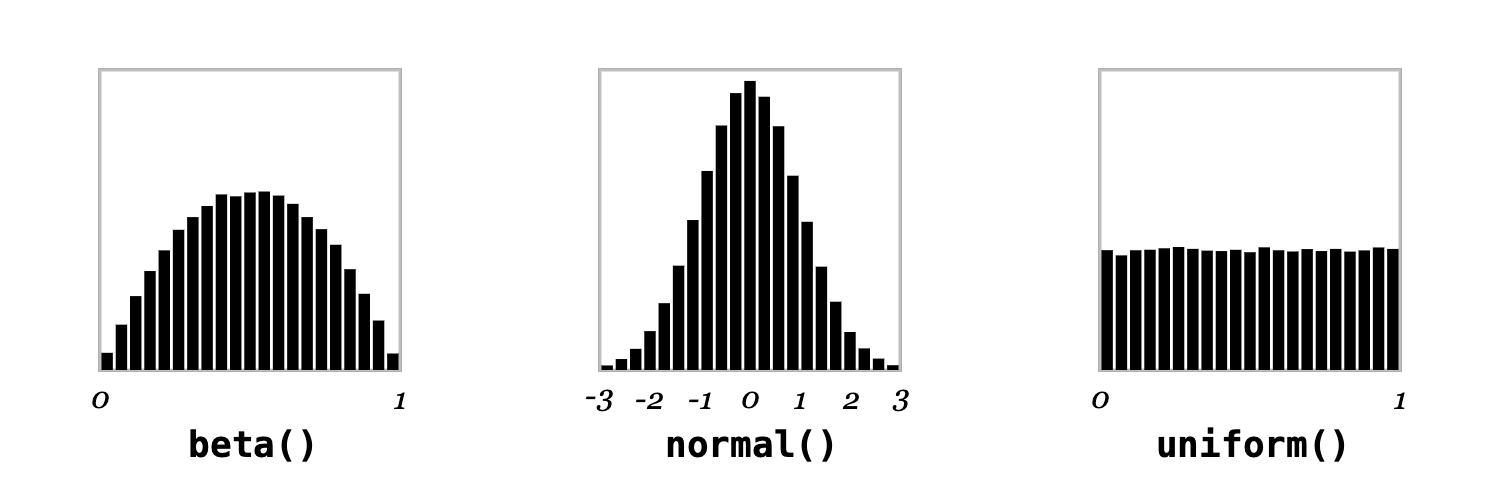 Pseudo-random distributions